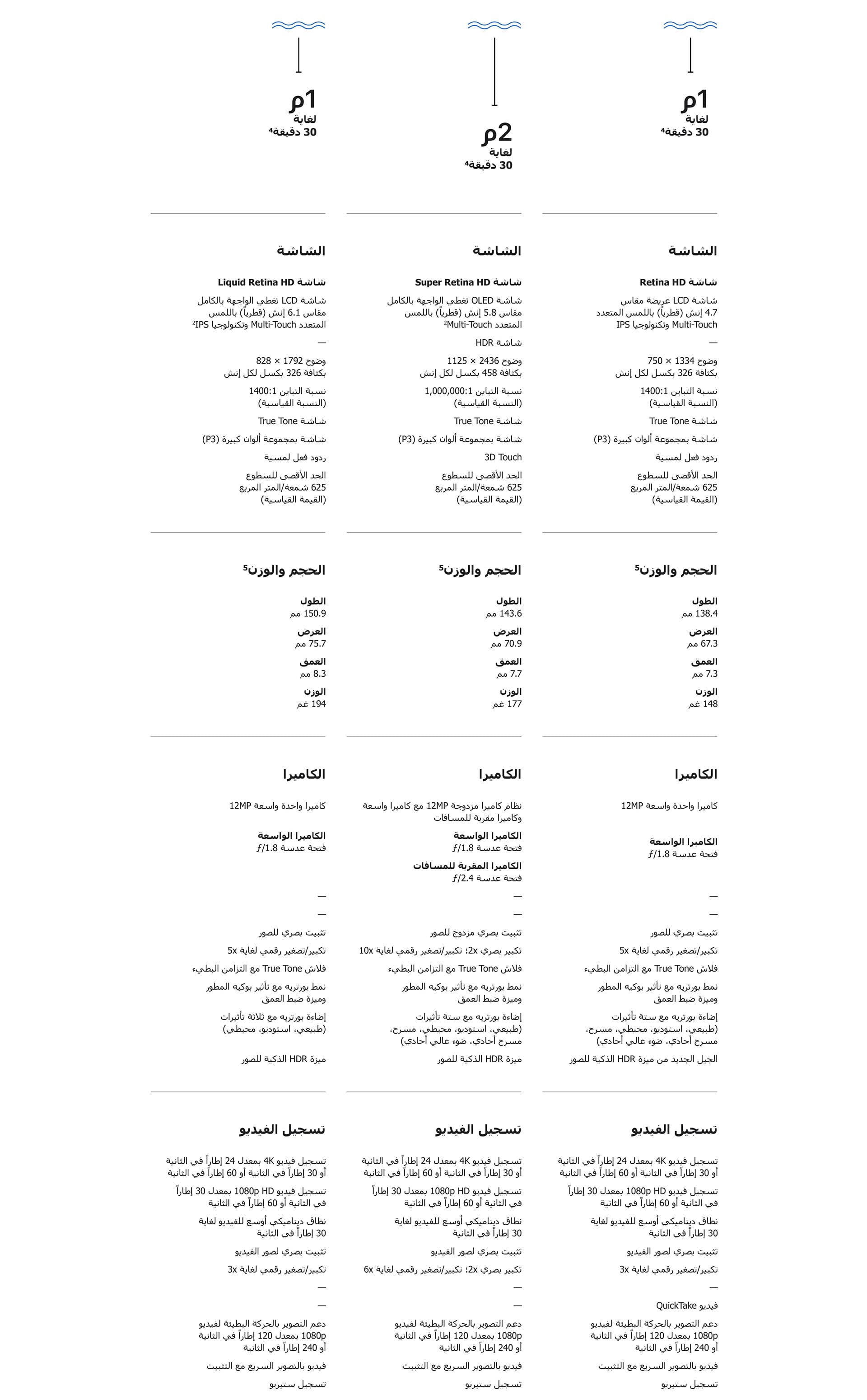 iphone-se-compare-ar-5