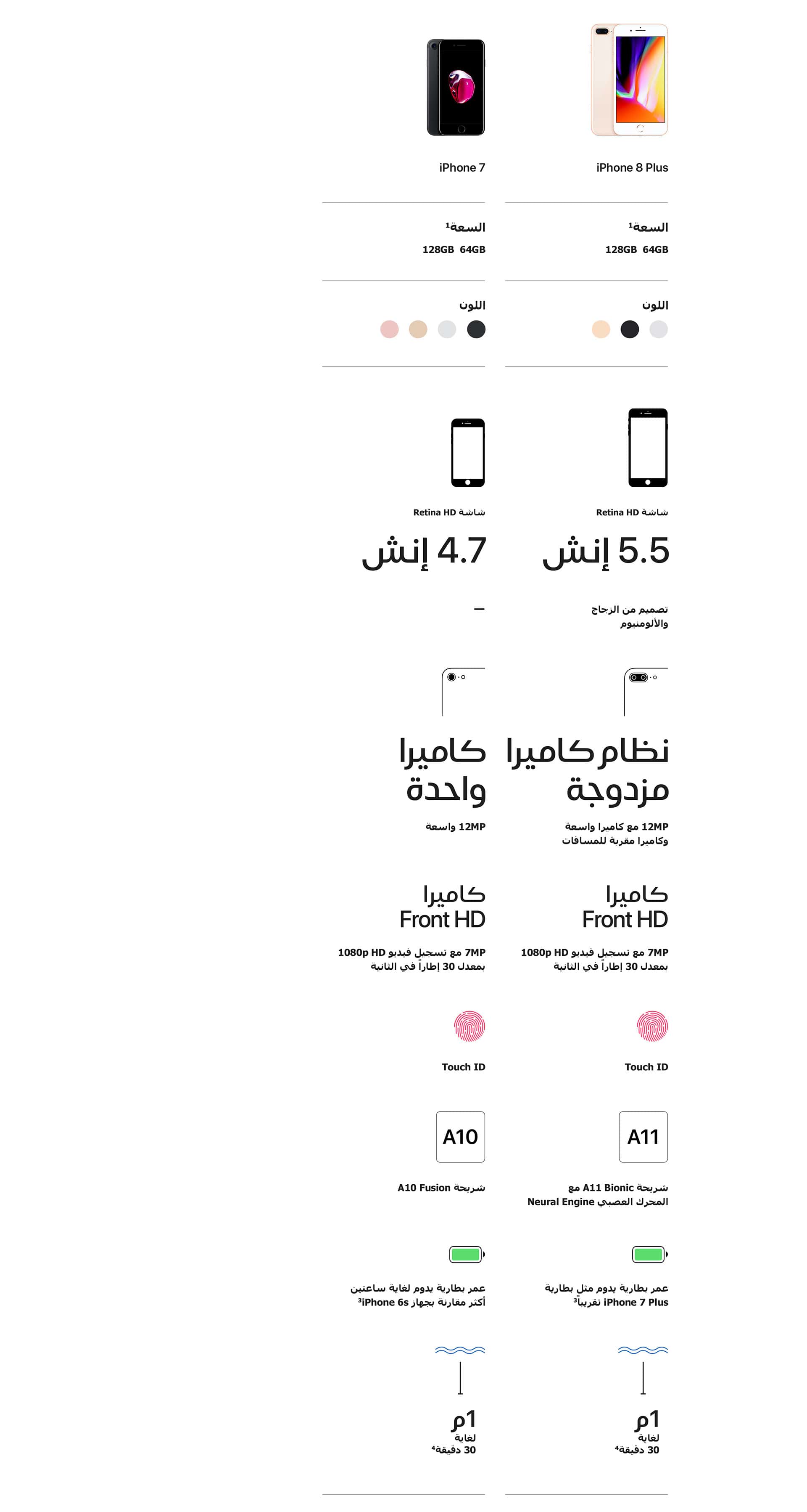 iphone-se-compare-ar-7