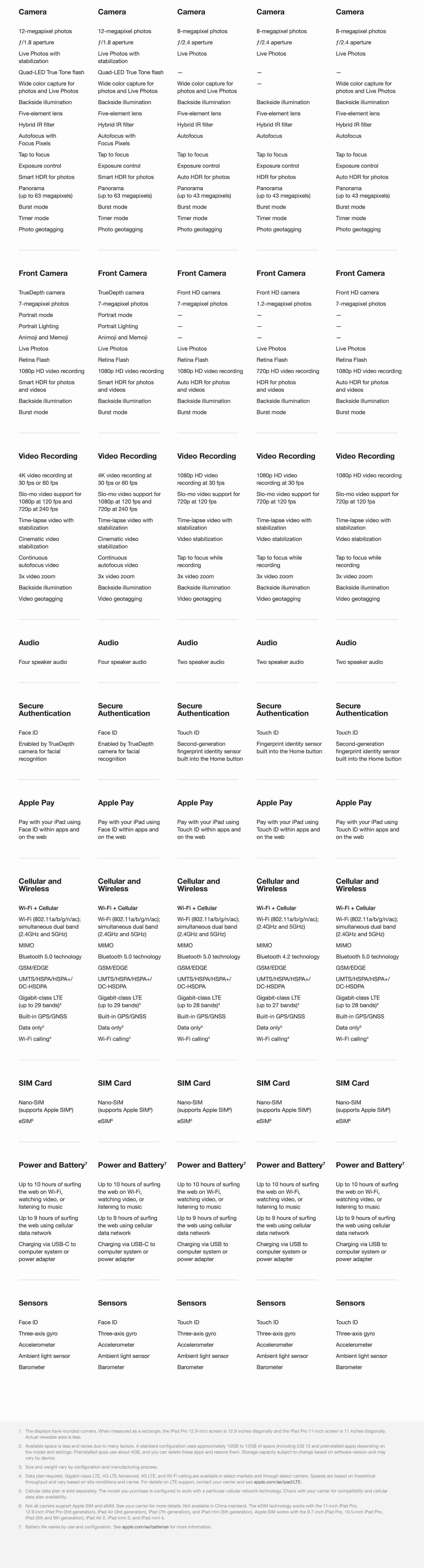 apple-ipad-10-2019-price-etisalat-uae-compare-3