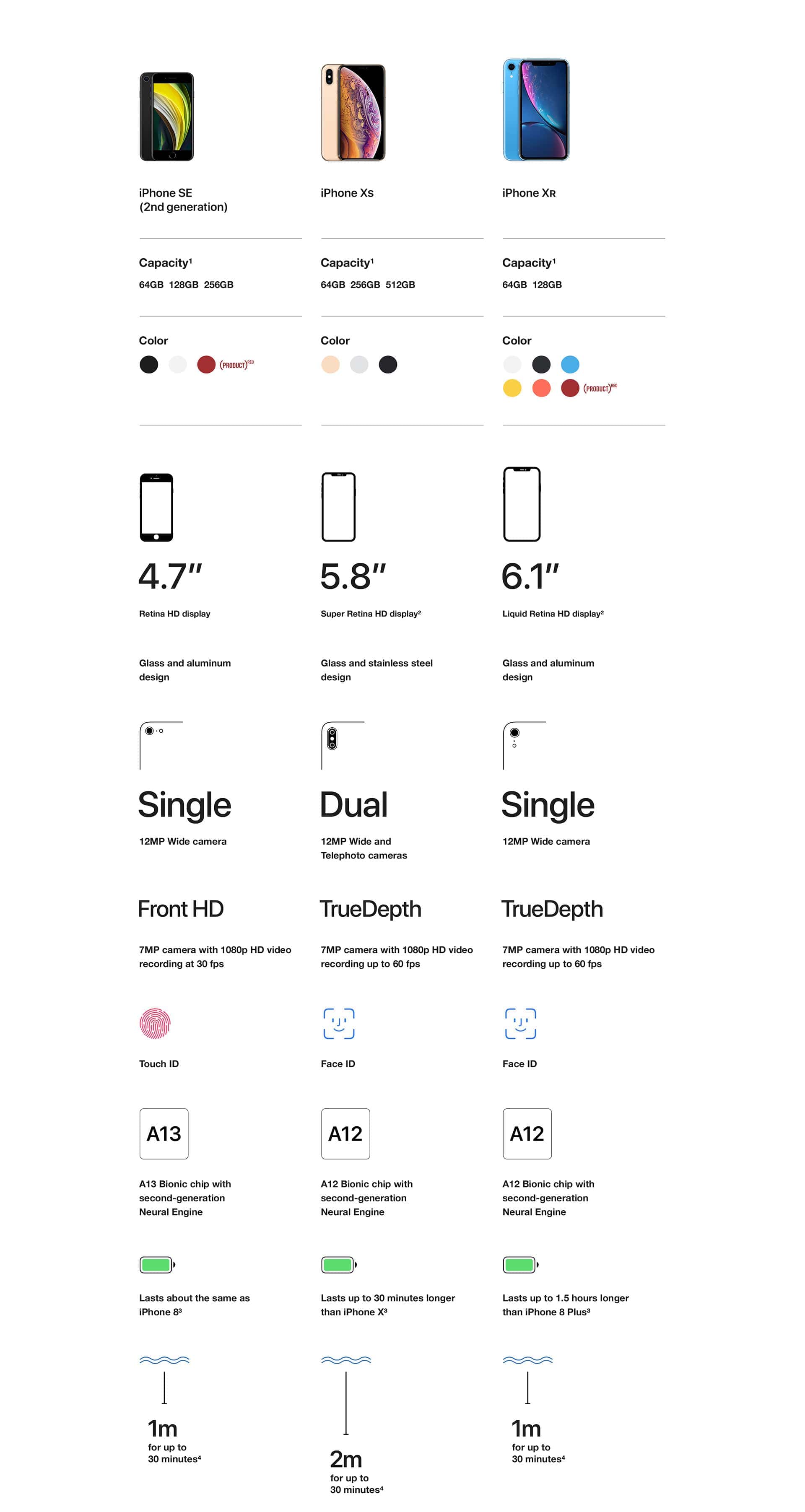 iphone-se-compare-en-4
