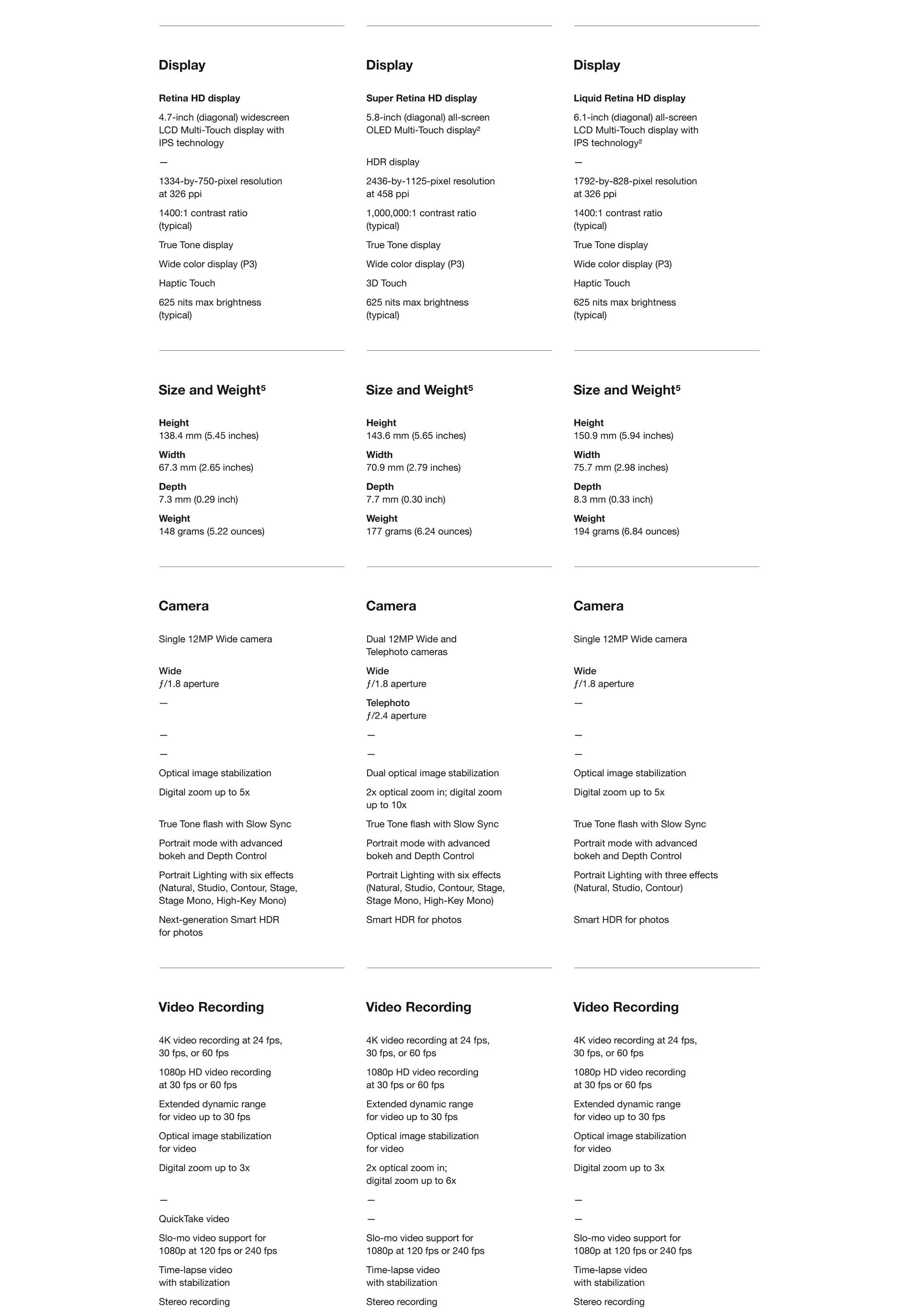 iphone-se-compare-en-5