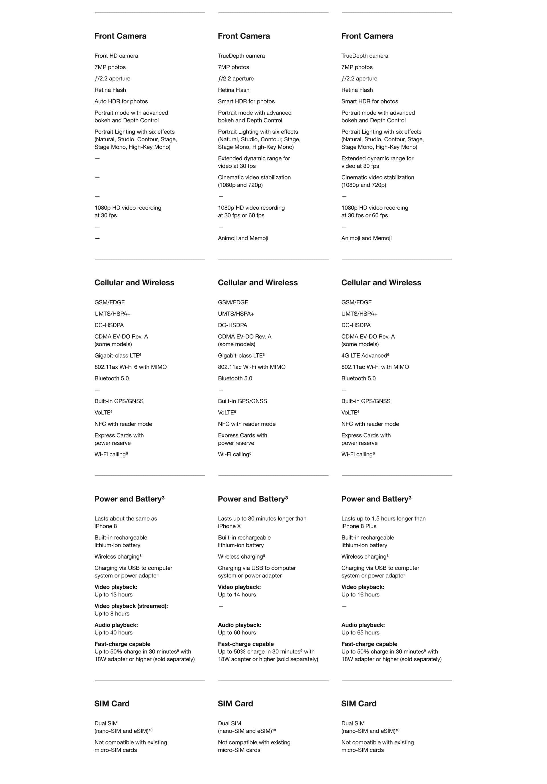 iphone-se-compare-en-6