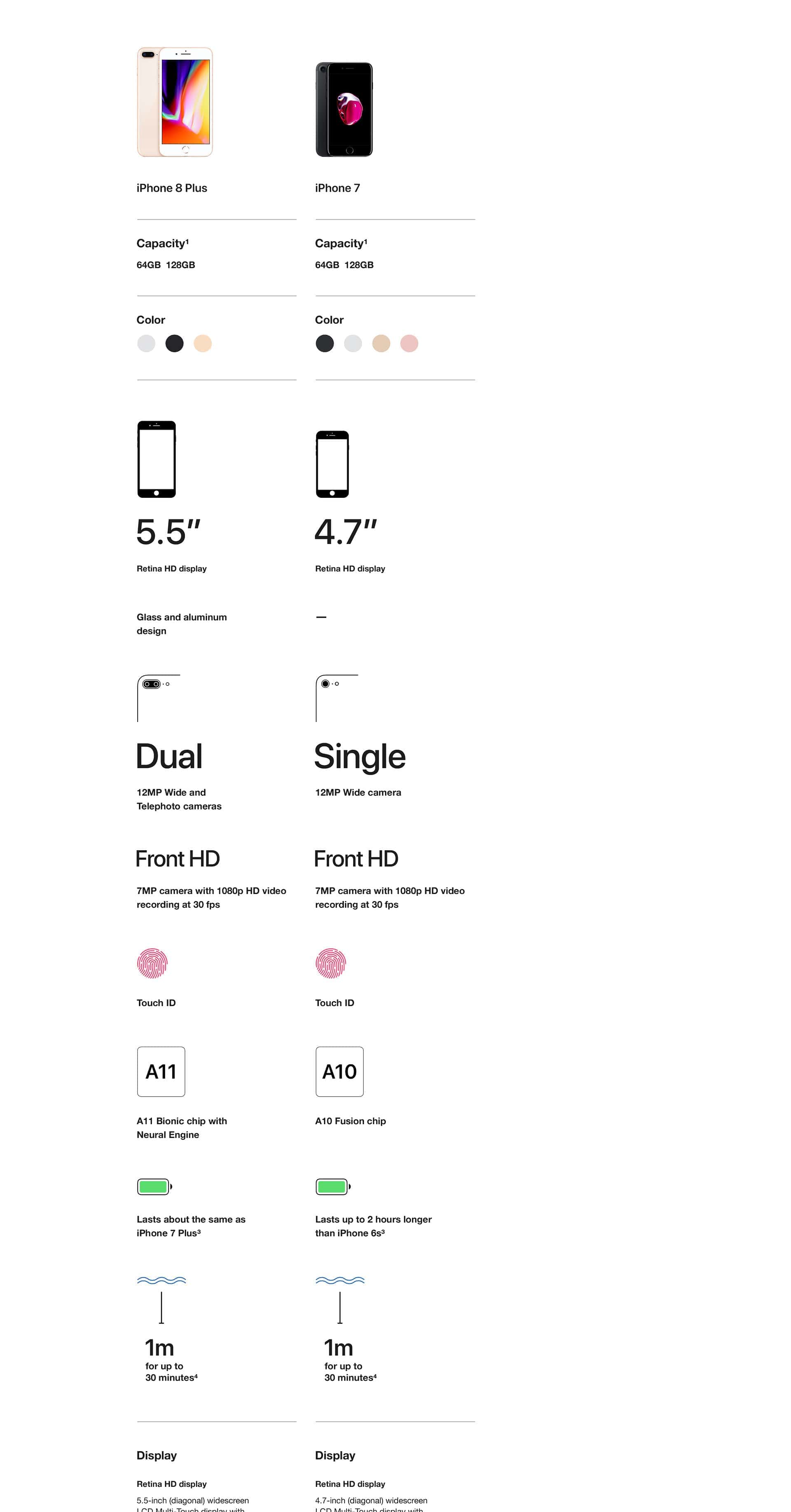 iphone-se-compare-en-7