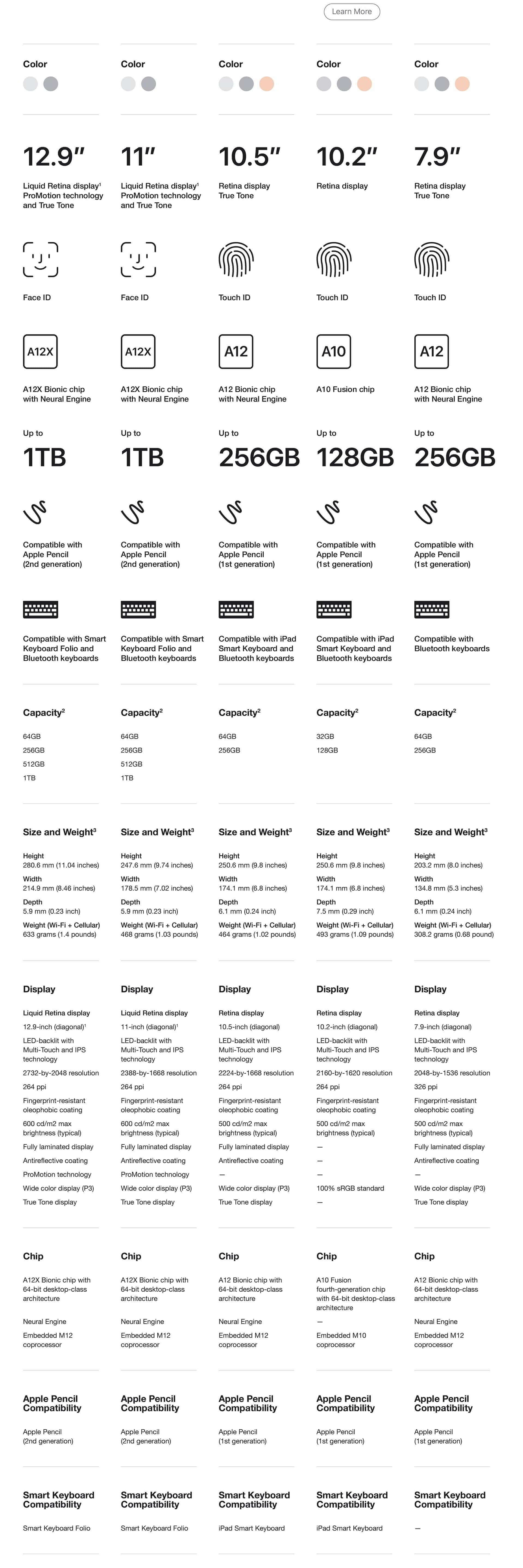 apple-ipad-10-2019-price-etisalat-uae-compare-2